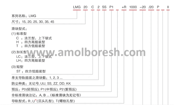 لینیر گاید یا واگن - بدون لبه سایز 20 CSK LMG20H  ساخت ژاپن - Image 2