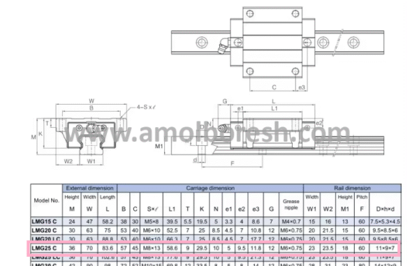 لینیر گاید واگن لبه دار CSK مدل LMG25C - Image 2