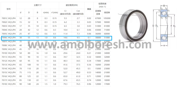 بلبرینگ سرامیکی 7006 دور بالا اسپیندل موتور H7006C/P4 2RZ HQ1 DBB 55*30*13 - Image 2