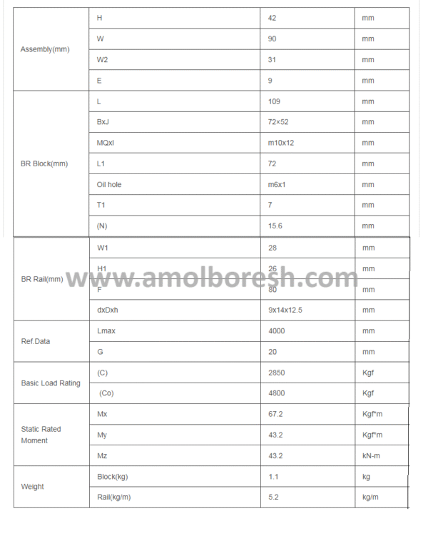 لینیر گاید یا واگن لبه دار سایز 30mm ABBA( BRC30A0مدل تایوانBAH0810071) - Image 3