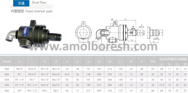 رابط دوار انتقال دهنده روغن داغ(مدل YJ2SG25A) - Image 2