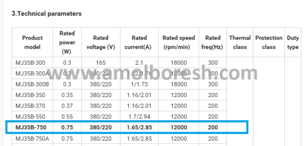 موتور الکتریکی فرز راست 0.75 کیلووات 12000 دور - Image 3