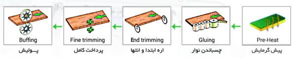 لبه چسبان مدل MZ-330 - Image 3