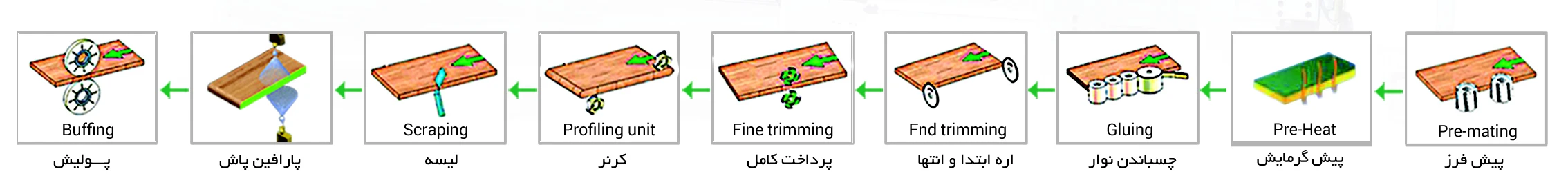 لبه چسبان 7 ایستگاه مولن