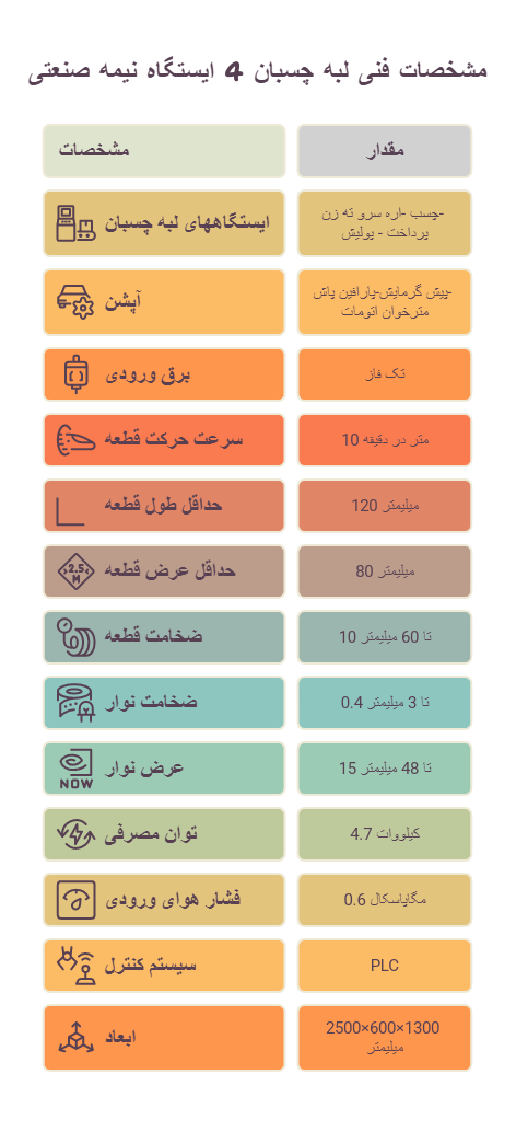 لبه چسبان 4 ایستگاه