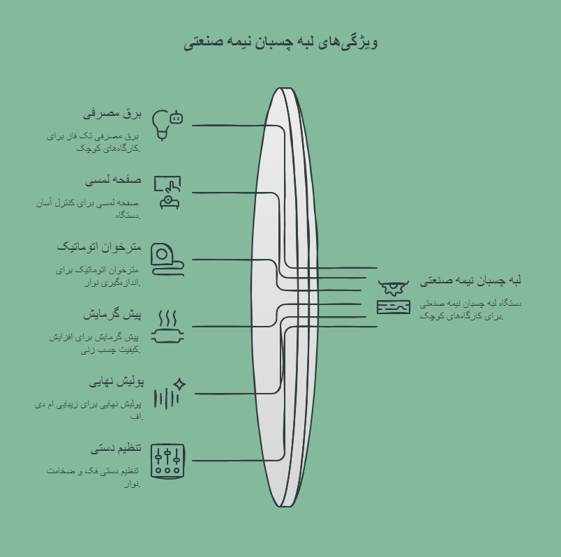 لبه چسبان 4 ایستگاه