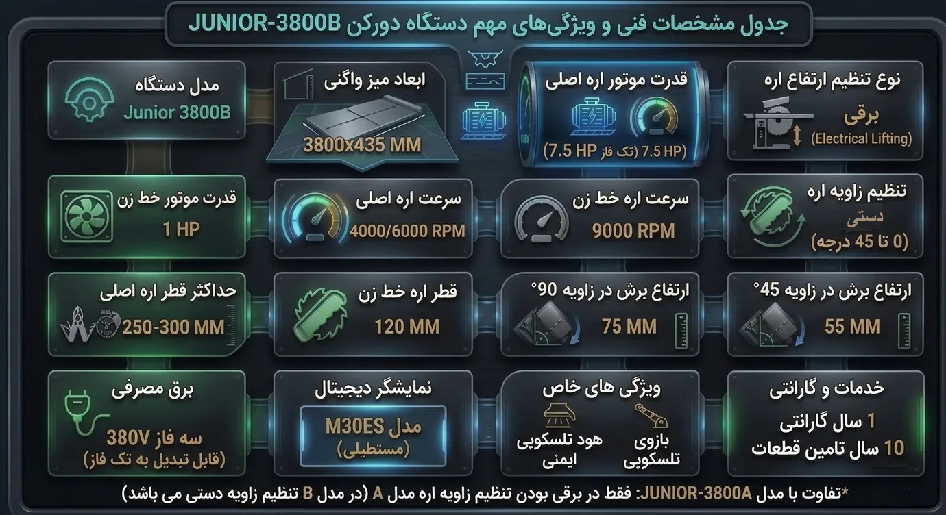 دستگاه برش MDF 380 بالا پایین برقی