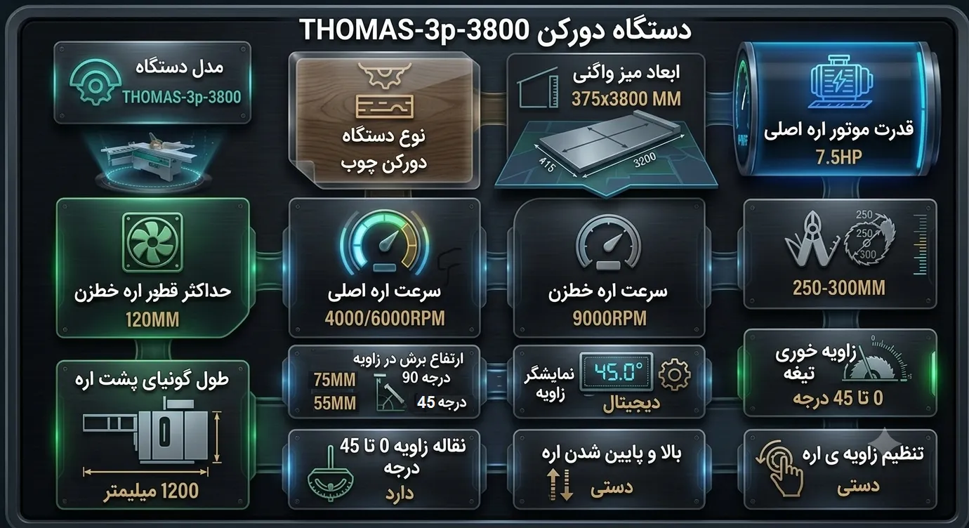 دورکنMDF