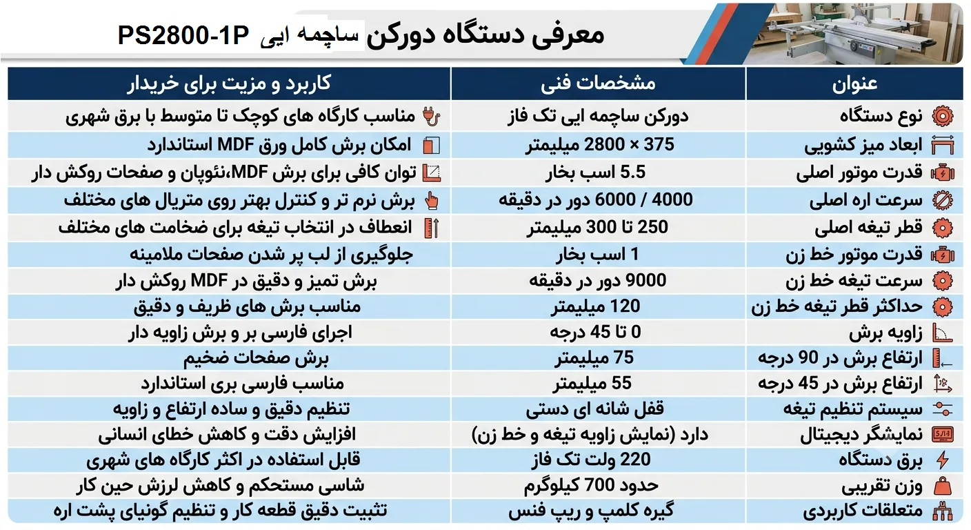 دورکن ساچمه ای 280