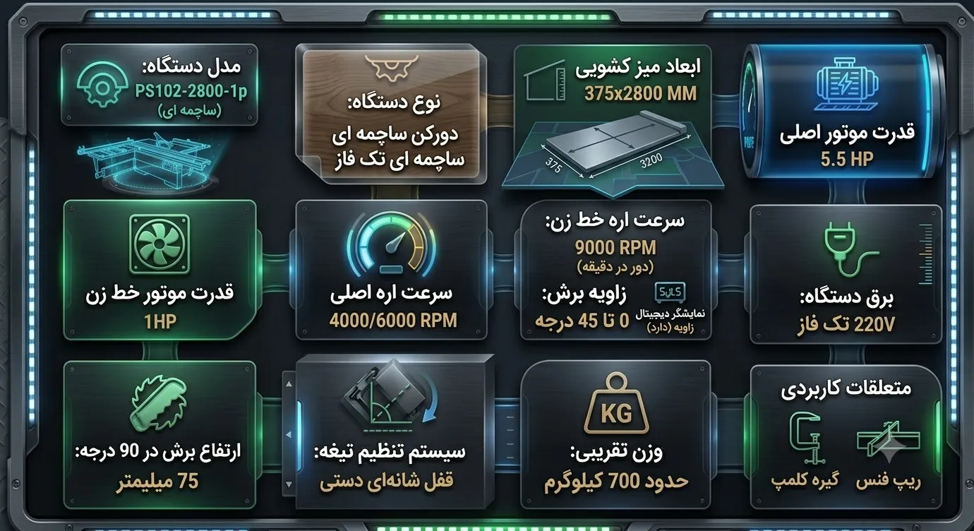 دورکن ساچمه ایی 280 تک فاز