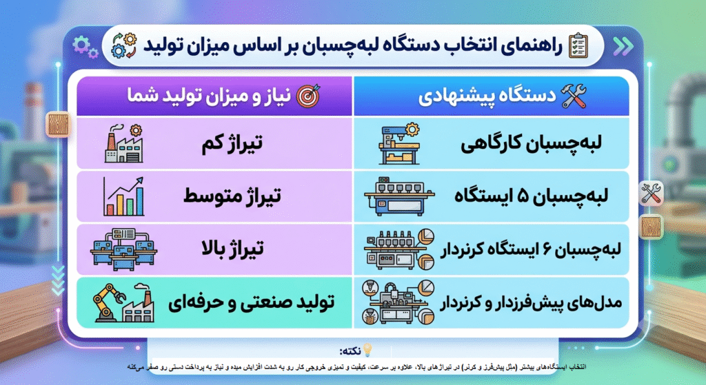 مقایسه ی لبه چسبان