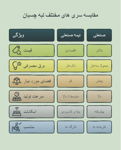 دستگاه نوار پی وی سی