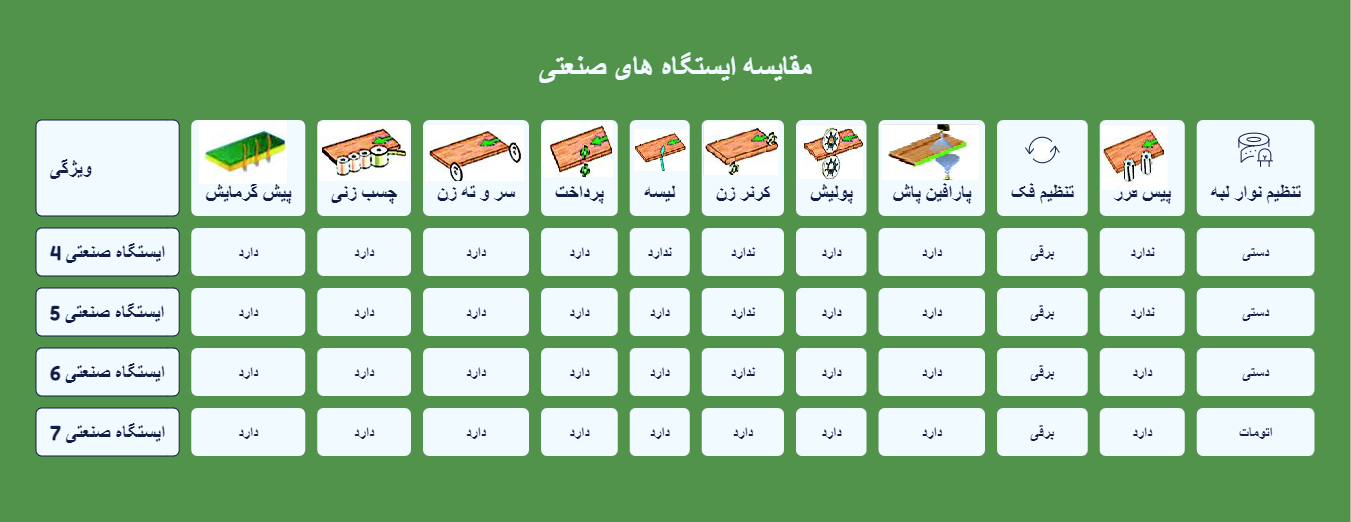 مقایسه ی لبه چسبان های صنعتی