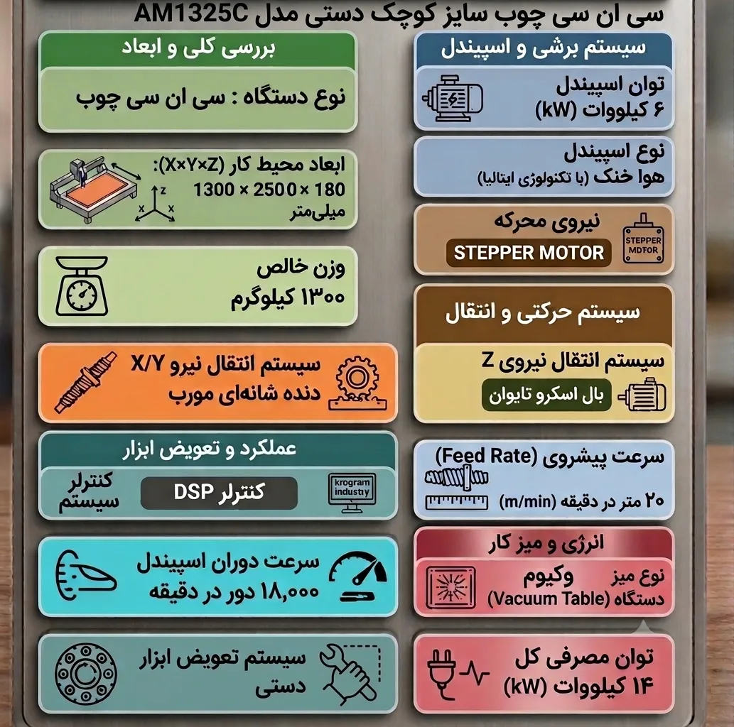 سی ان چوب سایز کوچک
