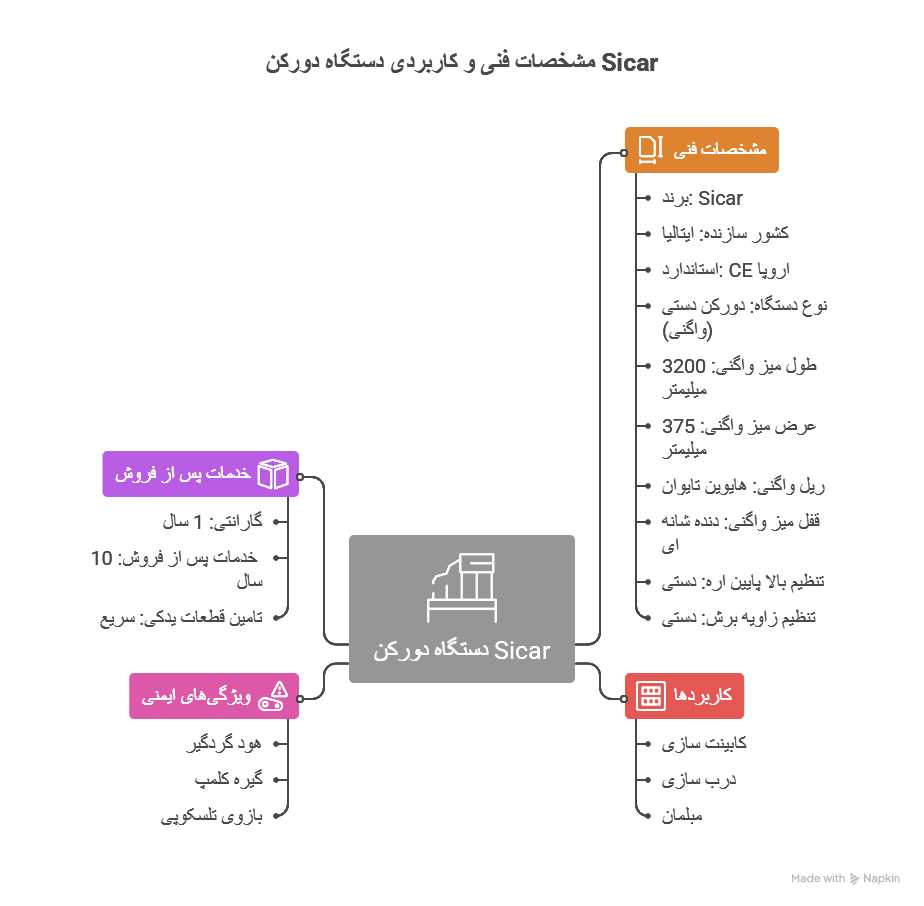 دورکن سیکار ایتالیا