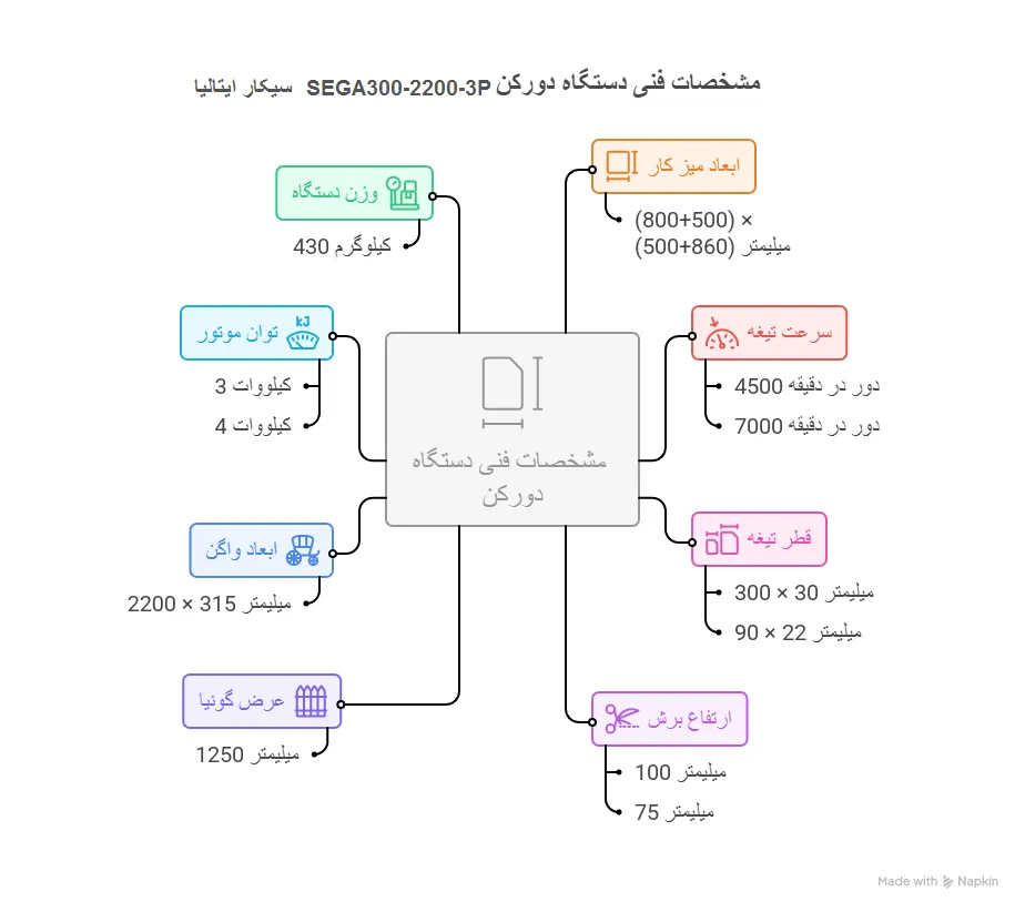ویژگی های دورکن سیکار SEGA300-3P