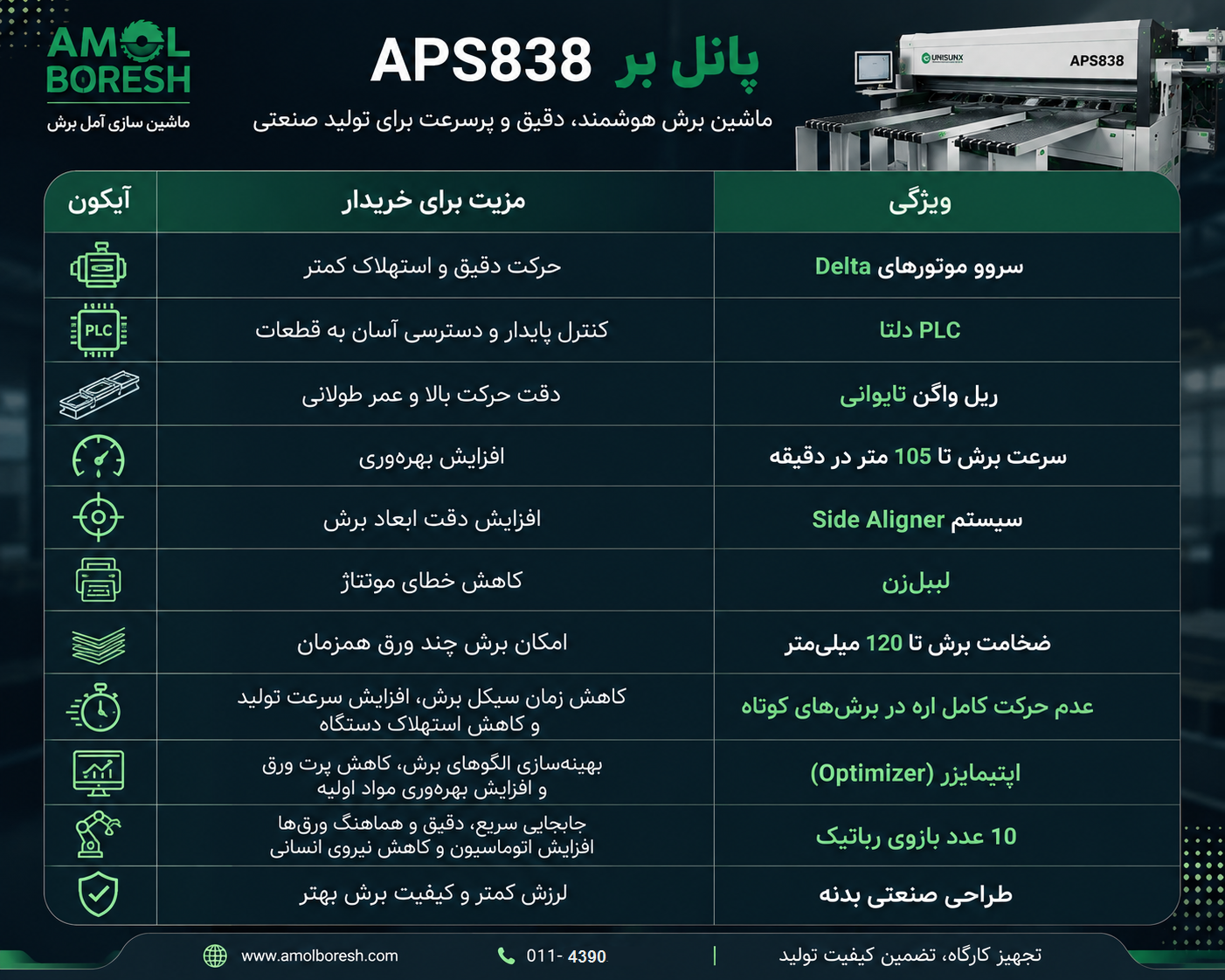 راهنمای انتخاب پانلبر