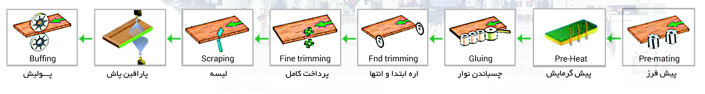 لبه چسبان +QUEEN7 - Image 2