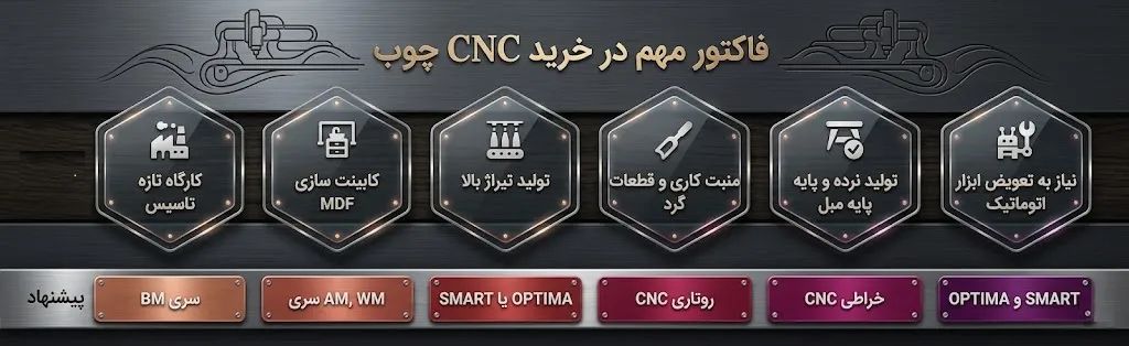 خرید سی انسی چوب بر اساس حجم تولید