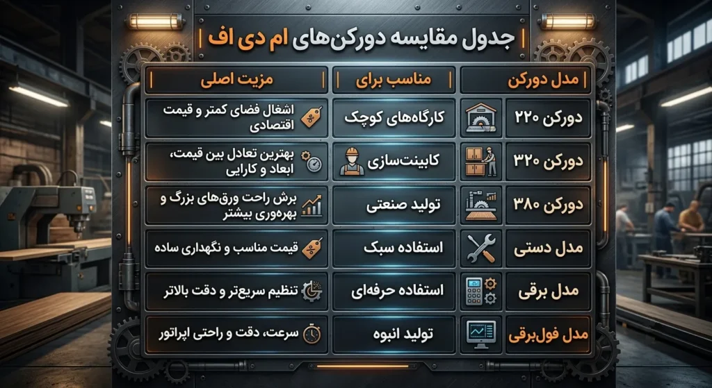 جدول انواع دورکن MDF