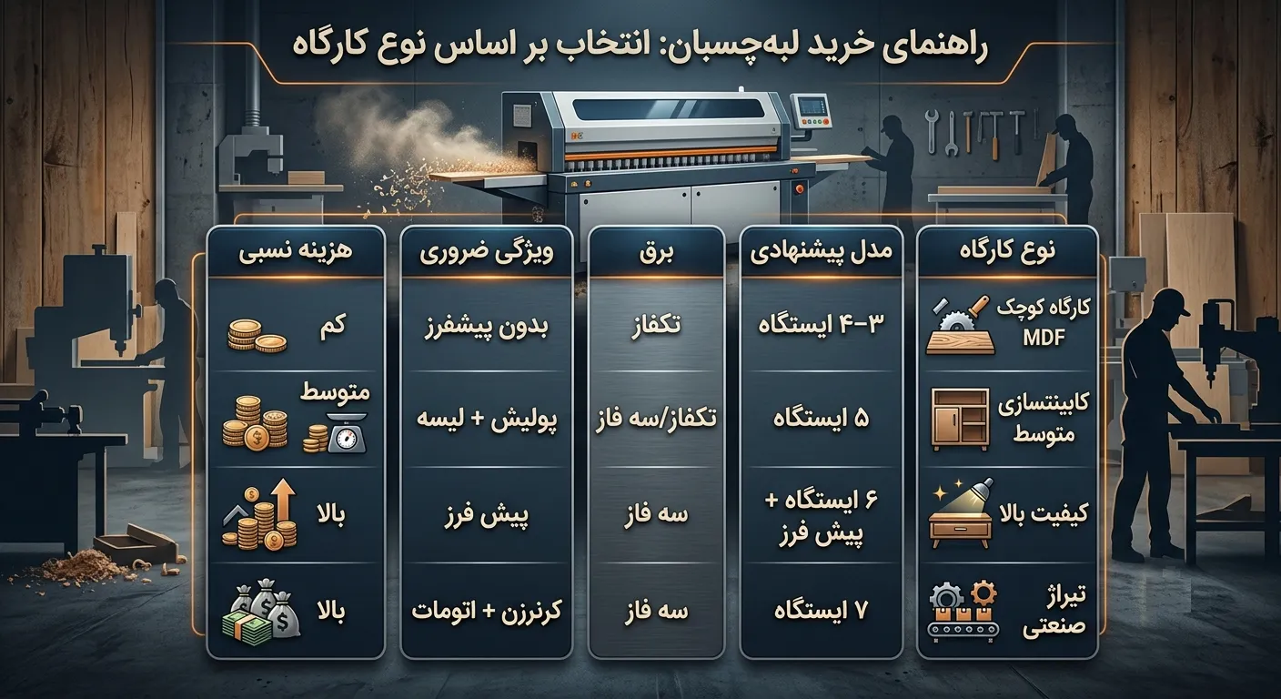 دسته بندی دستگاه PVC