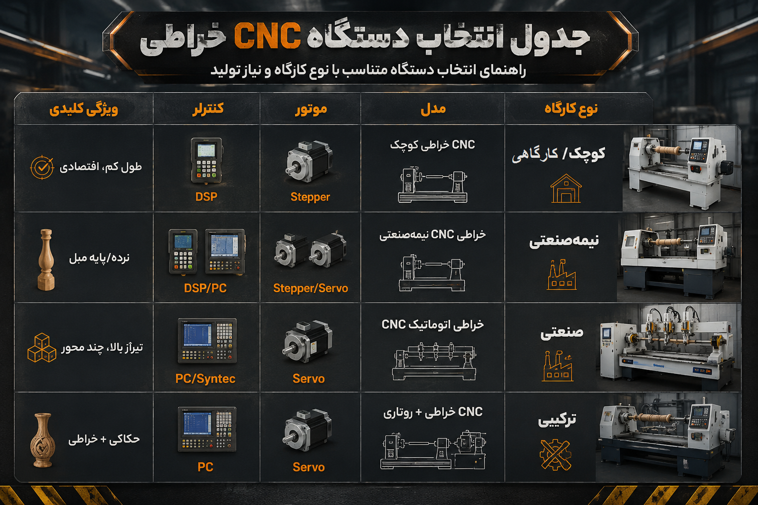 راهنمای خرید خراطی CNC