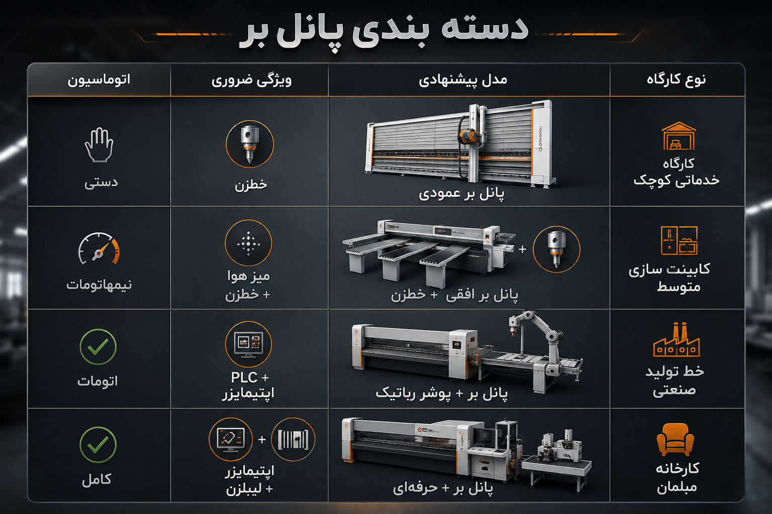 دسته بندی پانل بر