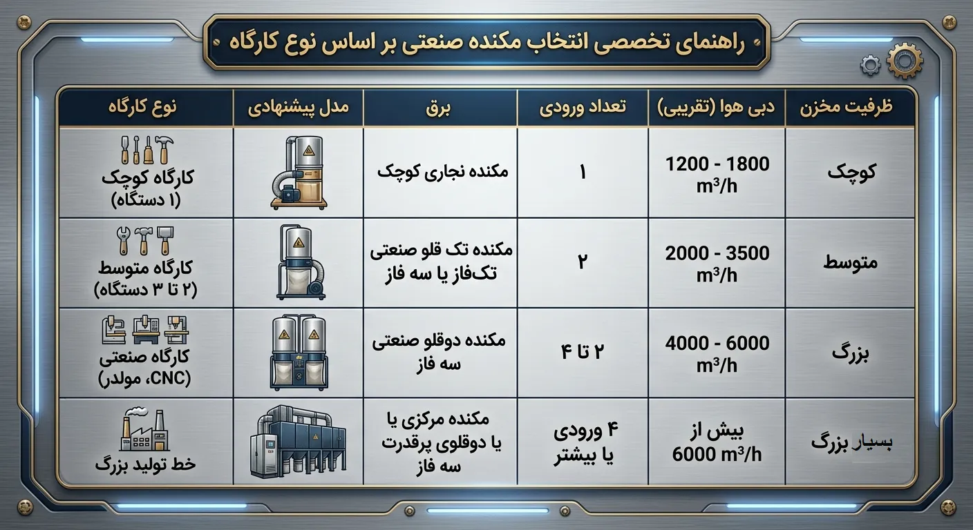 مکنده صنعتی نجاری